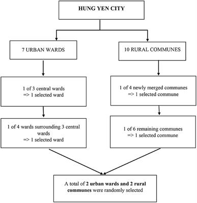 Determinants of health-seeking behaviors among middle-aged women in Vietnam's rural-urban transition setting